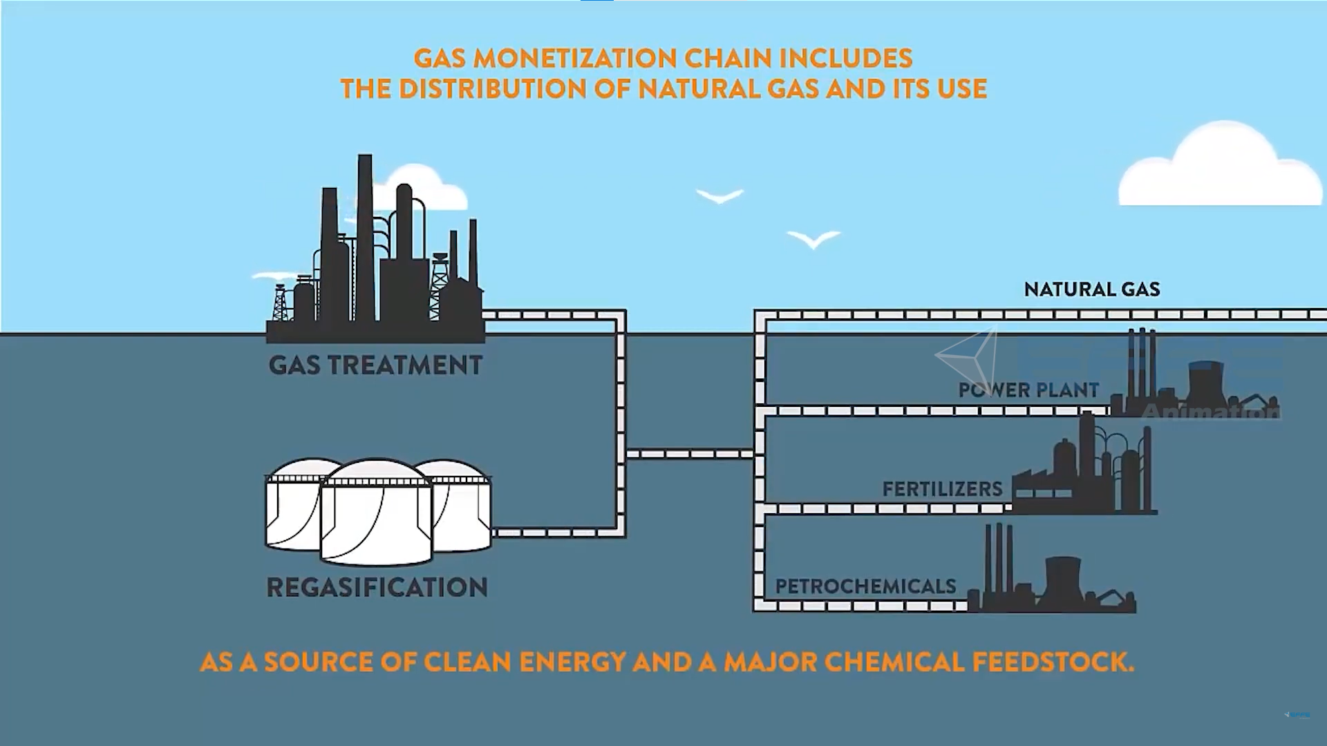 2D Oil and Gas Industrial Animation