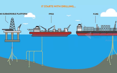 Oil and Gas Extraction and Separation Animation Video