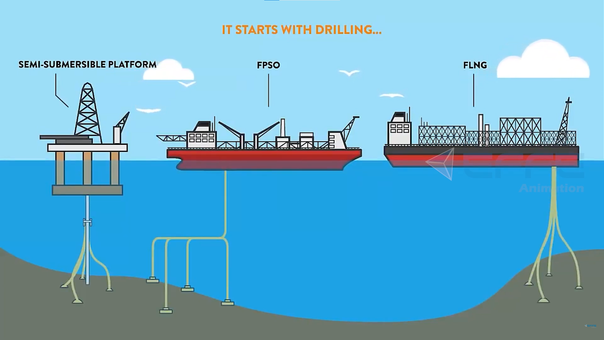 Oil and Gas Extraction and Separation Animation Video