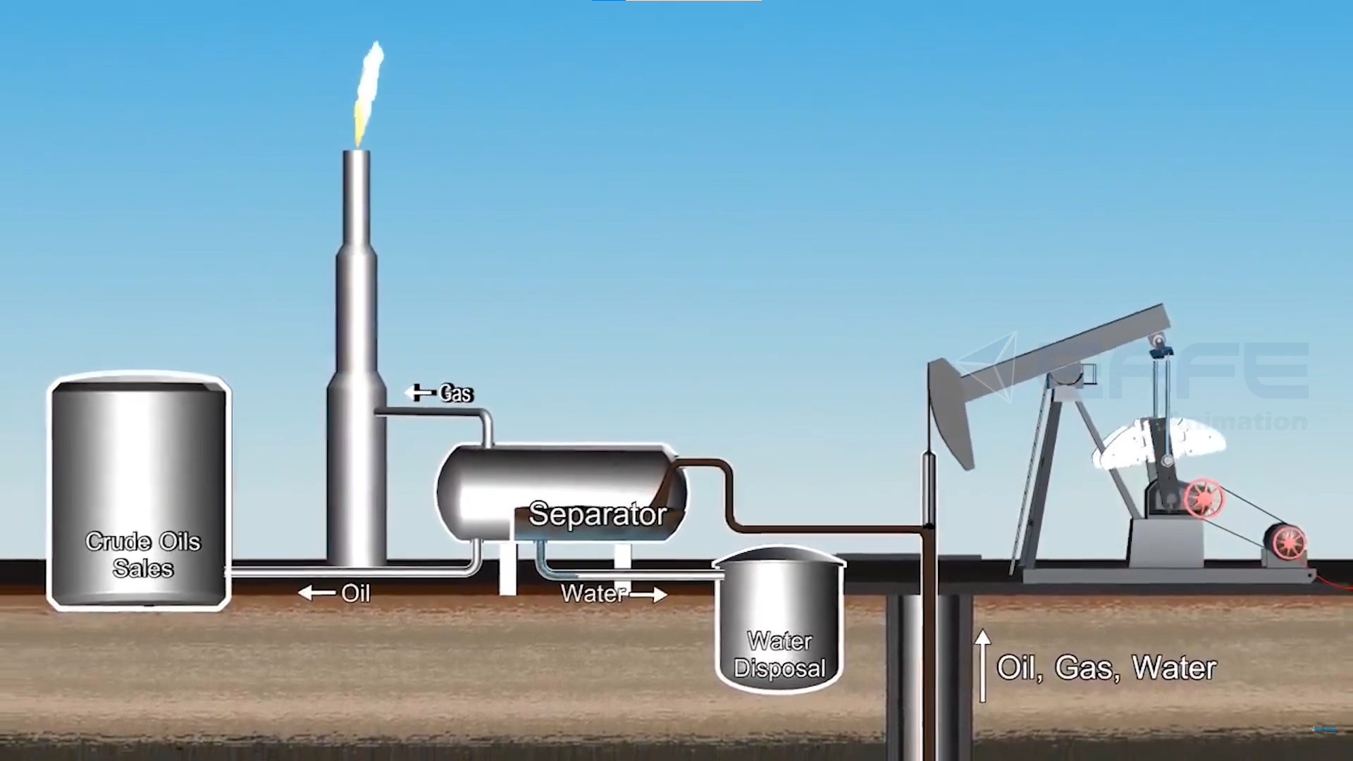 2D Oil and Gas Separation Animation Video | EFFE Animation