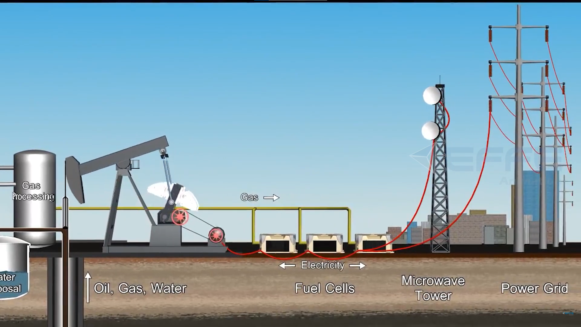 2D Oil and gas Separation animation video