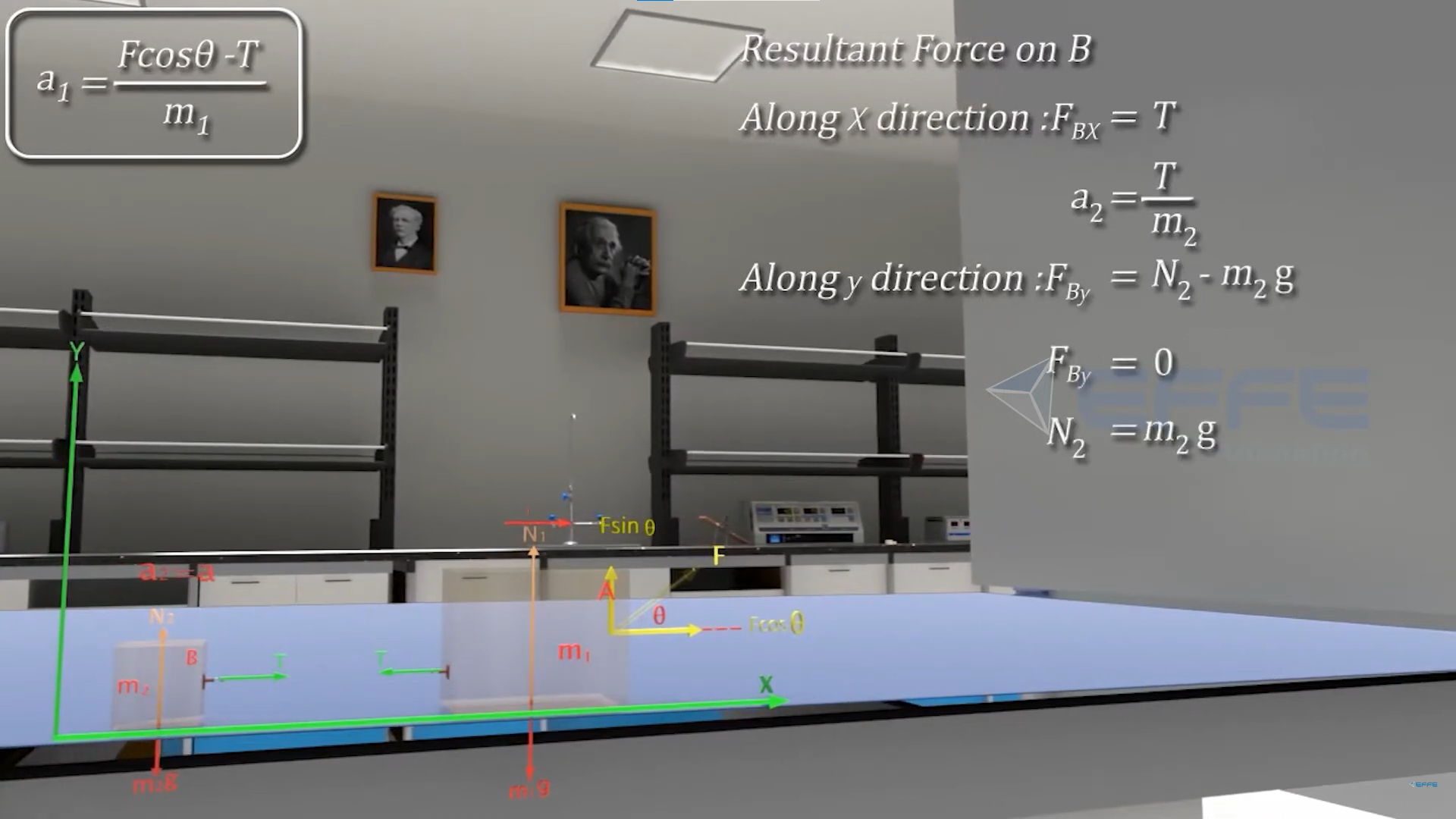 virtual lab education animation 